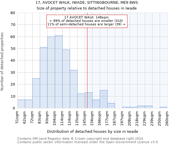 17, AVOCET WALK, IWADE, SITTINGBOURNE, ME9 8WS: Size of property relative to detached houses in Iwade