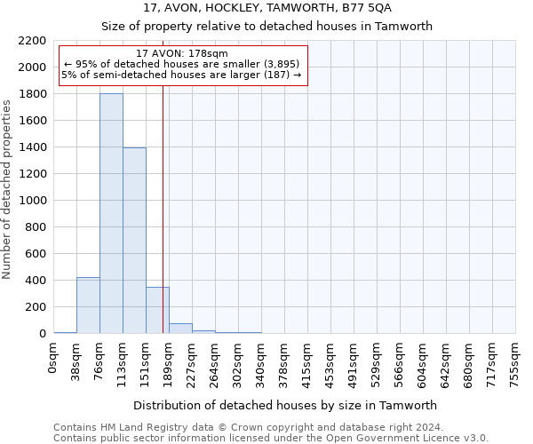 17, AVON, HOCKLEY, TAMWORTH, B77 5QA: Size of property relative to detached houses in Tamworth