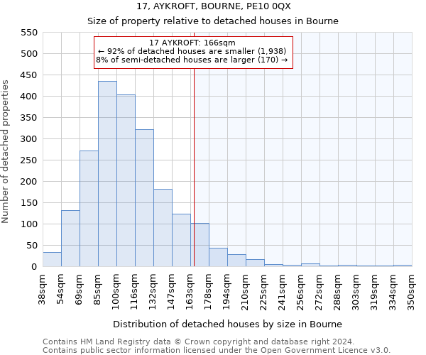 17, AYKROFT, BOURNE, PE10 0QX: Size of property relative to detached houses in Bourne