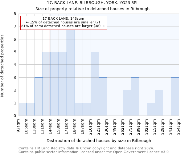 17, BACK LANE, BILBROUGH, YORK, YO23 3PL: Size of property relative to detached houses in Bilbrough