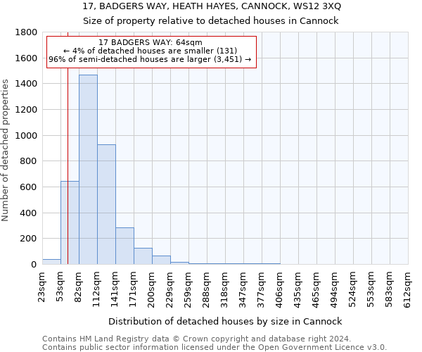 17, BADGERS WAY, HEATH HAYES, CANNOCK, WS12 3XQ: Size of property relative to detached houses in Cannock