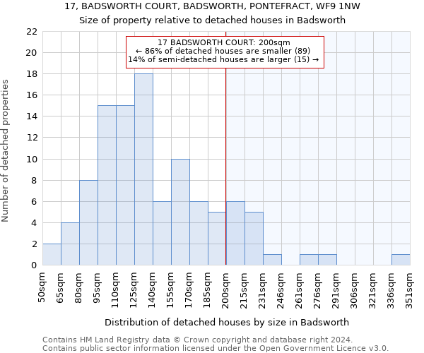 17, BADSWORTH COURT, BADSWORTH, PONTEFRACT, WF9 1NW: Size of property relative to detached houses in Badsworth