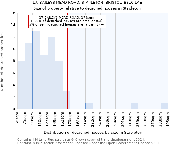 17, BAILEYS MEAD ROAD, STAPLETON, BRISTOL, BS16 1AE: Size of property relative to detached houses in Stapleton