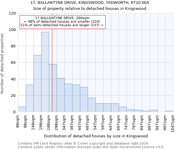 17, BALLANTYNE DRIVE, KINGSWOOD, TADWORTH, KT20 6EA: Size of property relative to detached houses in Kingswood