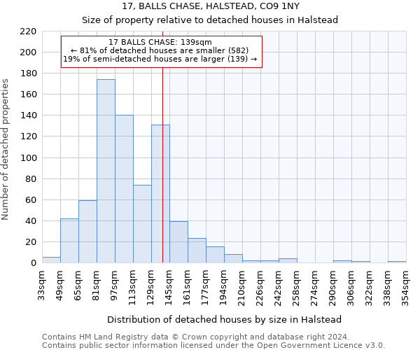 17, BALLS CHASE, HALSTEAD, CO9 1NY: Size of property relative to detached houses in Halstead