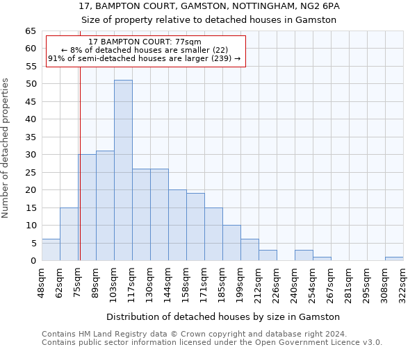 17, BAMPTON COURT, GAMSTON, NOTTINGHAM, NG2 6PA: Size of property relative to detached houses in Gamston