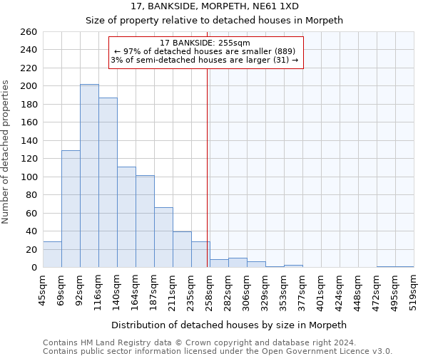 17, BANKSIDE, MORPETH, NE61 1XD: Size of property relative to detached houses in Morpeth