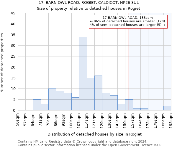 17, BARN OWL ROAD, ROGIET, CALDICOT, NP26 3UL: Size of property relative to detached houses in Rogiet