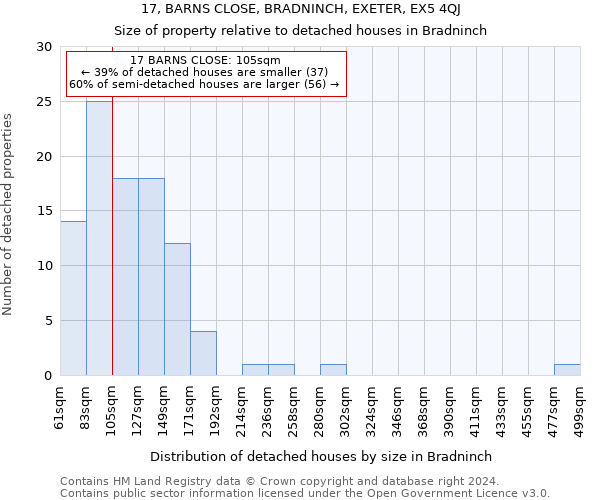 17, BARNS CLOSE, BRADNINCH, EXETER, EX5 4QJ: Size of property relative to detached houses in Bradninch