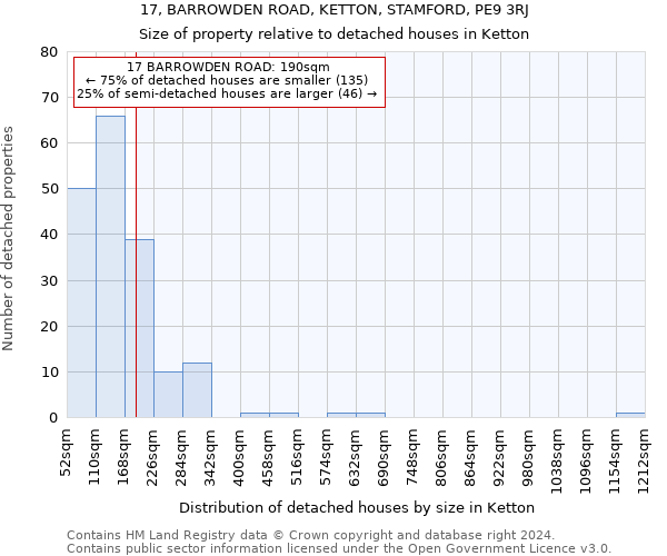 17, BARROWDEN ROAD, KETTON, STAMFORD, PE9 3RJ: Size of property relative to detached houses in Ketton