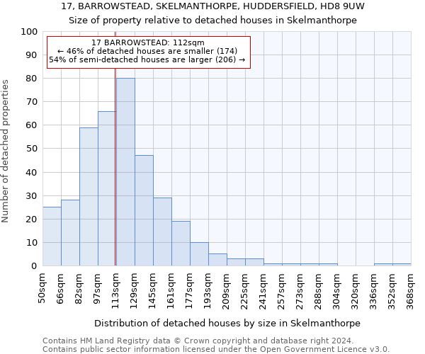 17, BARROWSTEAD, SKELMANTHORPE, HUDDERSFIELD, HD8 9UW: Size of property relative to detached houses in Skelmanthorpe