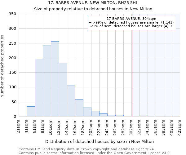 17, BARRS AVENUE, NEW MILTON, BH25 5HL: Size of property relative to detached houses in New Milton