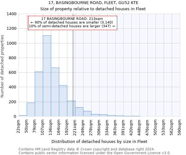 17, BASINGBOURNE ROAD, FLEET, GU52 6TE: Size of property relative to detached houses in Fleet