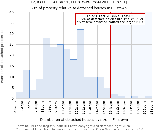 17, BATTLEFLAT DRIVE, ELLISTOWN, COALVILLE, LE67 1FJ: Size of property relative to detached houses in Ellistown