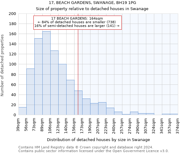 17, BEACH GARDENS, SWANAGE, BH19 1PG: Size of property relative to detached houses in Swanage