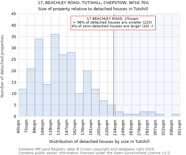 17, BEACHLEY ROAD, TUTSHILL, CHEPSTOW, NP16 7EG: Size of property relative to detached houses in Tutshill