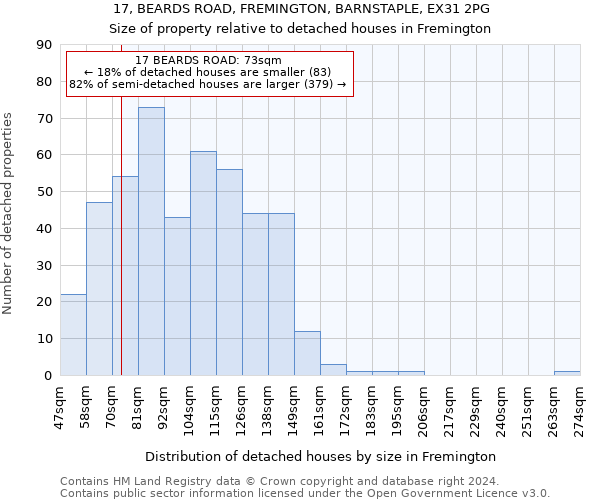 17, BEARDS ROAD, FREMINGTON, BARNSTAPLE, EX31 2PG: Size of property relative to detached houses in Fremington