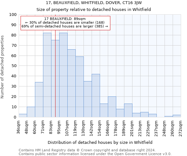 17, BEAUXFIELD, WHITFIELD, DOVER, CT16 3JW: Size of property relative to detached houses in Whitfield