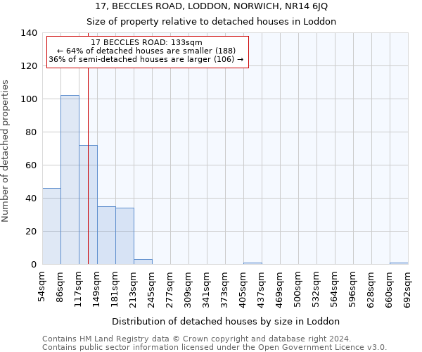 17, BECCLES ROAD, LODDON, NORWICH, NR14 6JQ: Size of property relative to detached houses in Loddon