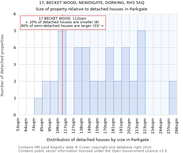 17, BECKET WOOD, NEWDIGATE, DORKING, RH5 5AQ: Size of property relative to detached houses in Parkgate