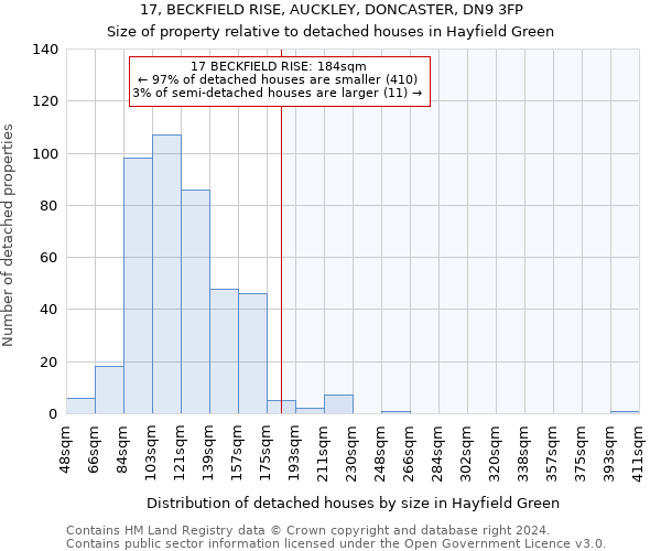 17, BECKFIELD RISE, AUCKLEY, DONCASTER, DN9 3FP: Size of property relative to detached houses in Hayfield Green