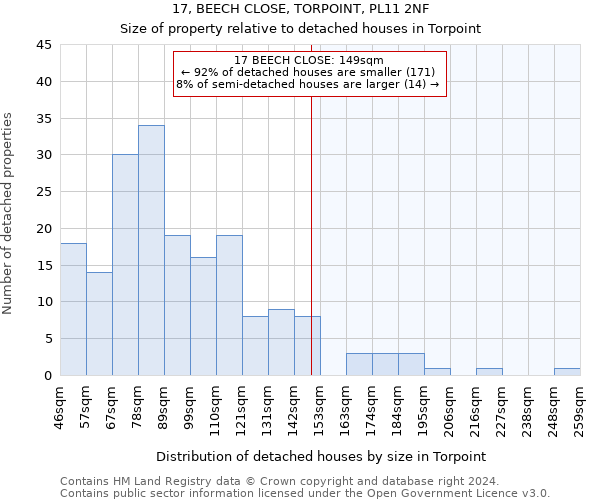 17, BEECH CLOSE, TORPOINT, PL11 2NF: Size of property relative to detached houses in Torpoint