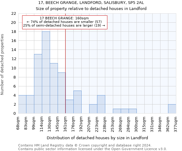 17, BEECH GRANGE, LANDFORD, SALISBURY, SP5 2AL: Size of property relative to detached houses in Landford