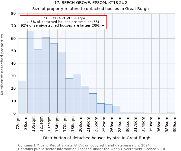 17, BEECH GROVE, EPSOM, KT18 5UG: Size of property relative to detached houses in Great Burgh