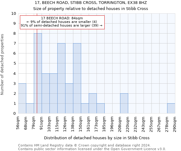 17, BEECH ROAD, STIBB CROSS, TORRINGTON, EX38 8HZ: Size of property relative to detached houses in Stibb Cross