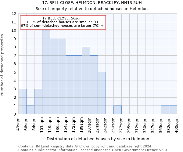17, BELL CLOSE, HELMDON, BRACKLEY, NN13 5UH: Size of property relative to detached houses in Helmdon