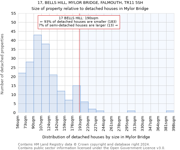 17, BELLS HILL, MYLOR BRIDGE, FALMOUTH, TR11 5SH: Size of property relative to detached houses in Mylor Bridge