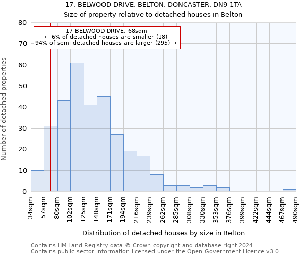 17, BELWOOD DRIVE, BELTON, DONCASTER, DN9 1TA: Size of property relative to detached houses in Belton