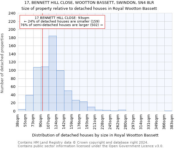 17, BENNETT HILL CLOSE, WOOTTON BASSETT, SWINDON, SN4 8LR: Size of property relative to detached houses in Royal Wootton Bassett