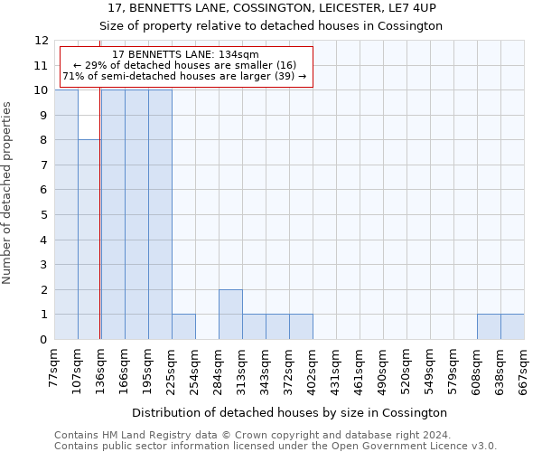 17, BENNETTS LANE, COSSINGTON, LEICESTER, LE7 4UP: Size of property relative to detached houses in Cossington