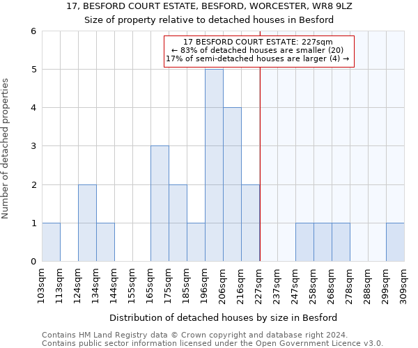 17, BESFORD COURT ESTATE, BESFORD, WORCESTER, WR8 9LZ: Size of property relative to detached houses in Besford