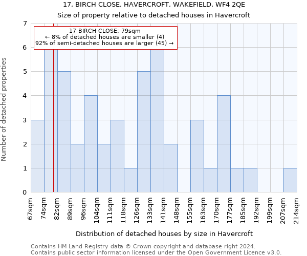 17, BIRCH CLOSE, HAVERCROFT, WAKEFIELD, WF4 2QE: Size of property relative to detached houses in Havercroft