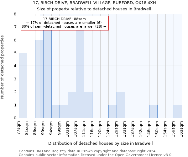 17, BIRCH DRIVE, BRADWELL VILLAGE, BURFORD, OX18 4XH: Size of property relative to detached houses in Bradwell