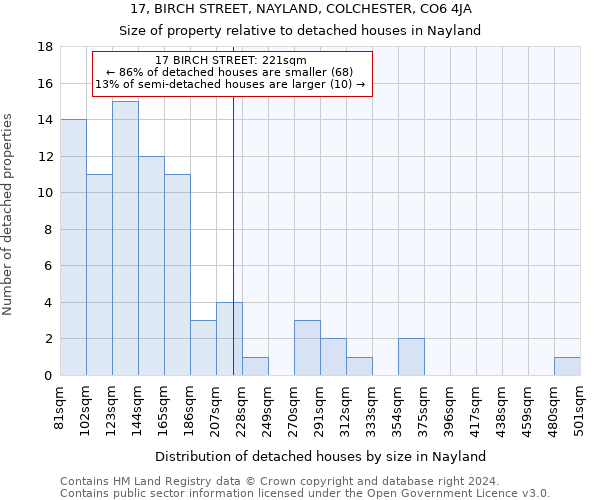 17, BIRCH STREET, NAYLAND, COLCHESTER, CO6 4JA: Size of property relative to detached houses in Nayland