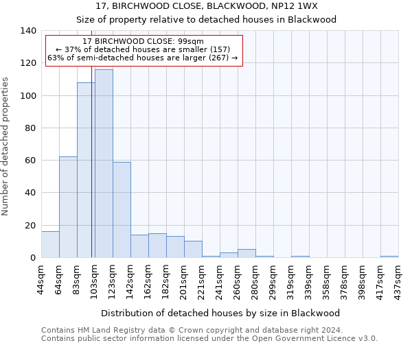 17, BIRCHWOOD CLOSE, BLACKWOOD, NP12 1WX: Size of property relative to detached houses in Blackwood