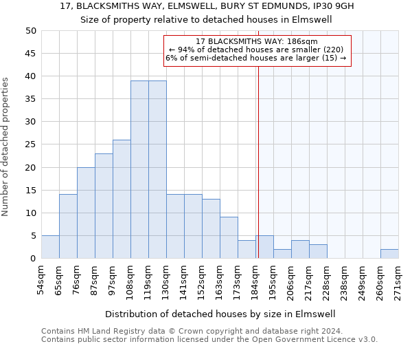 17, BLACKSMITHS WAY, ELMSWELL, BURY ST EDMUNDS, IP30 9GH: Size of property relative to detached houses in Elmswell