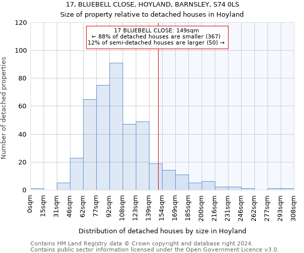 17, BLUEBELL CLOSE, HOYLAND, BARNSLEY, S74 0LS: Size of property relative to detached houses in Hoyland