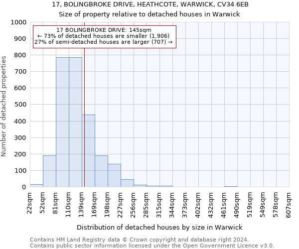 17, BOLINGBROKE DRIVE, HEATHCOTE, WARWICK, CV34 6EB: Size of property relative to detached houses in Warwick