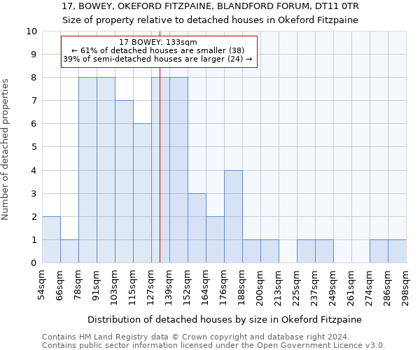 17, BOWEY, OKEFORD FITZPAINE, BLANDFORD FORUM, DT11 0TR: Size of property relative to detached houses in Okeford Fitzpaine