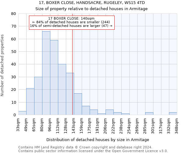 17, BOXER CLOSE, HANDSACRE, RUGELEY, WS15 4TD: Size of property relative to detached houses in Armitage