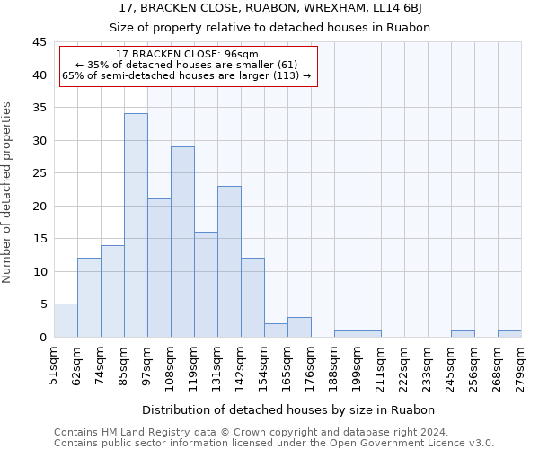 17, BRACKEN CLOSE, RUABON, WREXHAM, LL14 6BJ: Size of property relative to detached houses in Ruabon