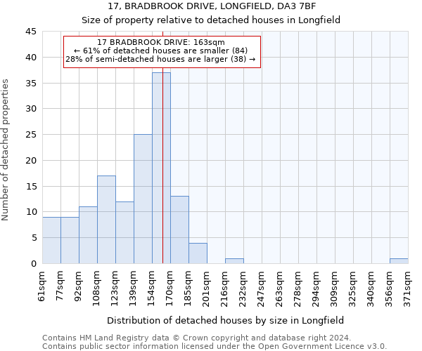 17, BRADBROOK DRIVE, LONGFIELD, DA3 7BF: Size of property relative to detached houses in Longfield