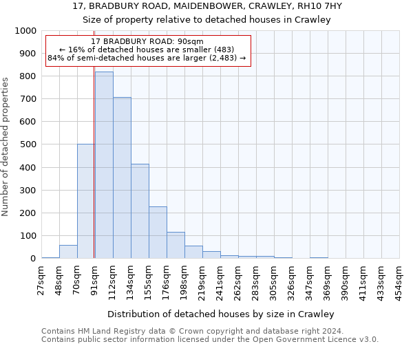 17, BRADBURY ROAD, MAIDENBOWER, CRAWLEY, RH10 7HY: Size of property relative to detached houses in Crawley