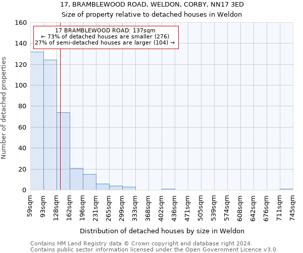 17, BRAMBLEWOOD ROAD, WELDON, CORBY, NN17 3ED: Size of property relative to detached houses in Weldon