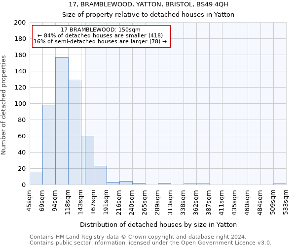 17, BRAMBLEWOOD, YATTON, BRISTOL, BS49 4QH: Size of property relative to detached houses in Yatton