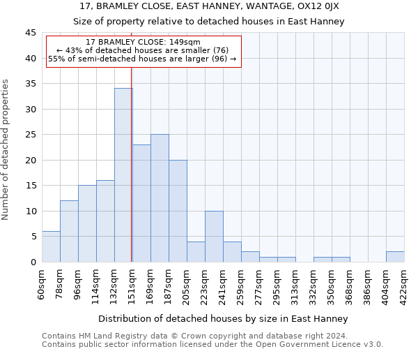 17, BRAMLEY CLOSE, EAST HANNEY, WANTAGE, OX12 0JX: Size of property relative to detached houses in East Hanney